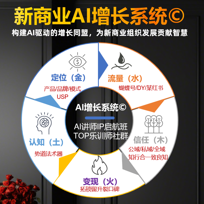 AI*TTT思维模型
